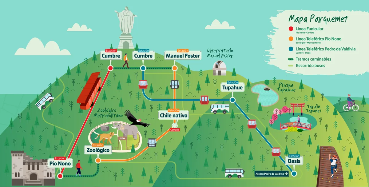 Mapa estaciones Teleférico Santiago